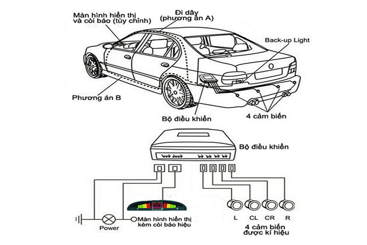 Sơ đồ lắp đặt cảm biến lùi và cảnh báo va chạm